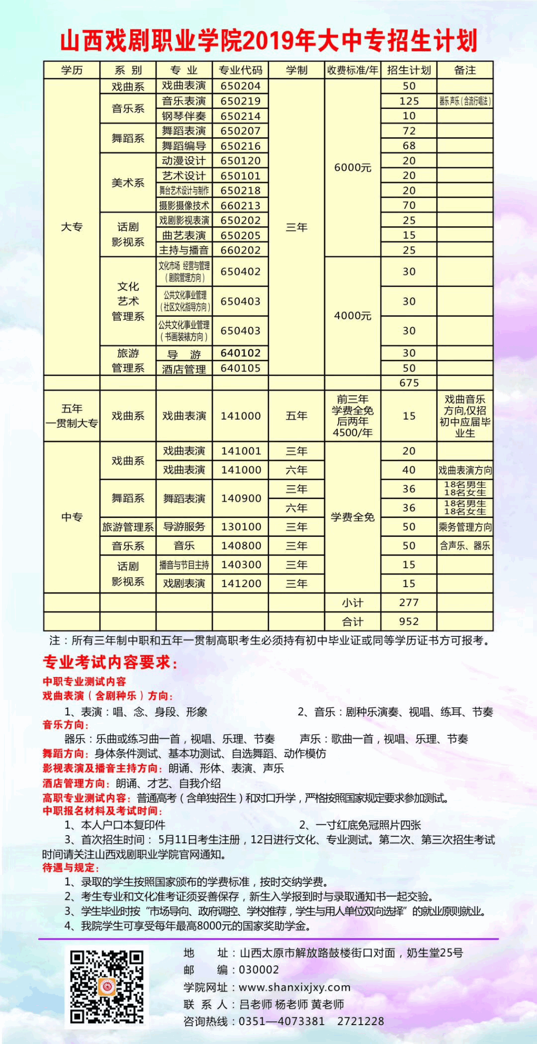 山西戏剧职业学院2019招生简章
